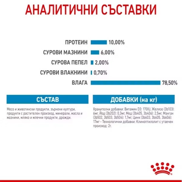 Royal Canin Starter Mousse Can 195g - Мус за бременни и кърмещи кучета и техните малки кученца